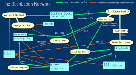 BUSH-LADEN_NETWORK450.gif