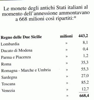 Economia_regno.gif